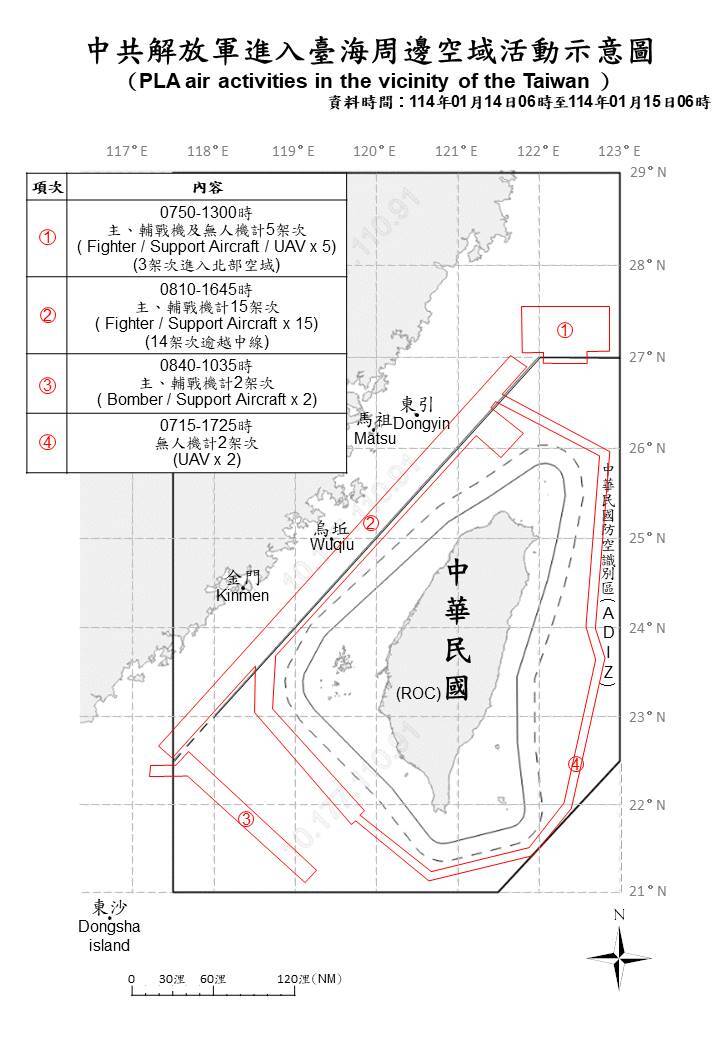 中共30機艦台海周邊活動 國軍嚴密監控