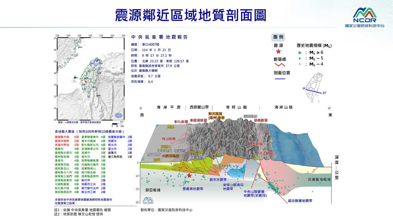 嘉義強震規模6.4 經濟部對震度4級以上水庫啟動特檢