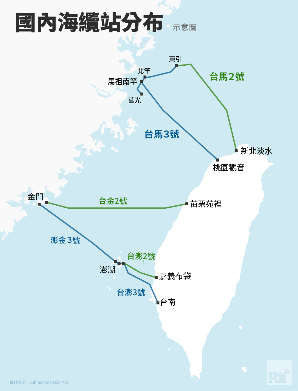 台澎三號海纜全斷 數發部緊急調度海纜備援