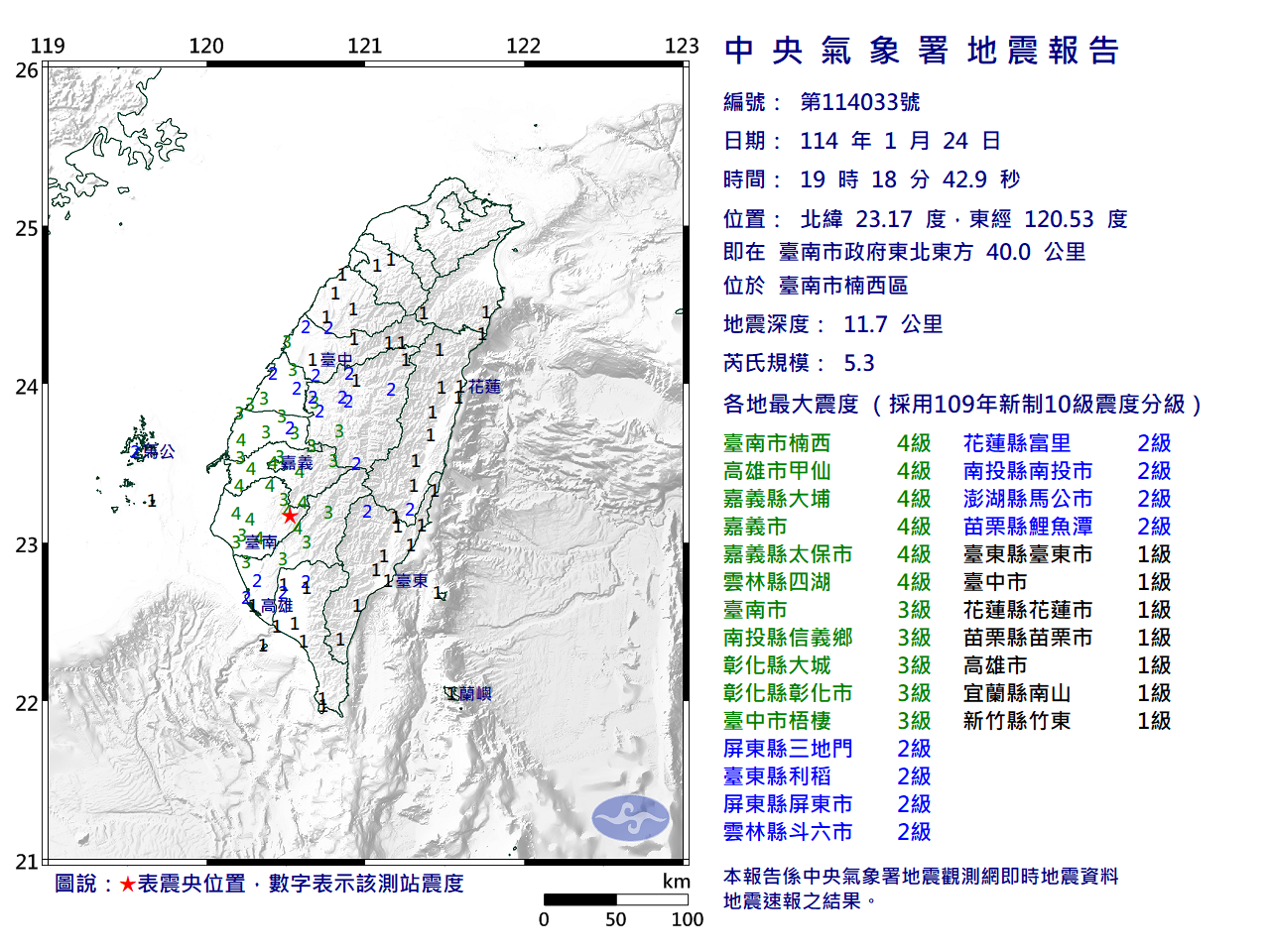 19:18台南規模5.3地震 最大震度4級