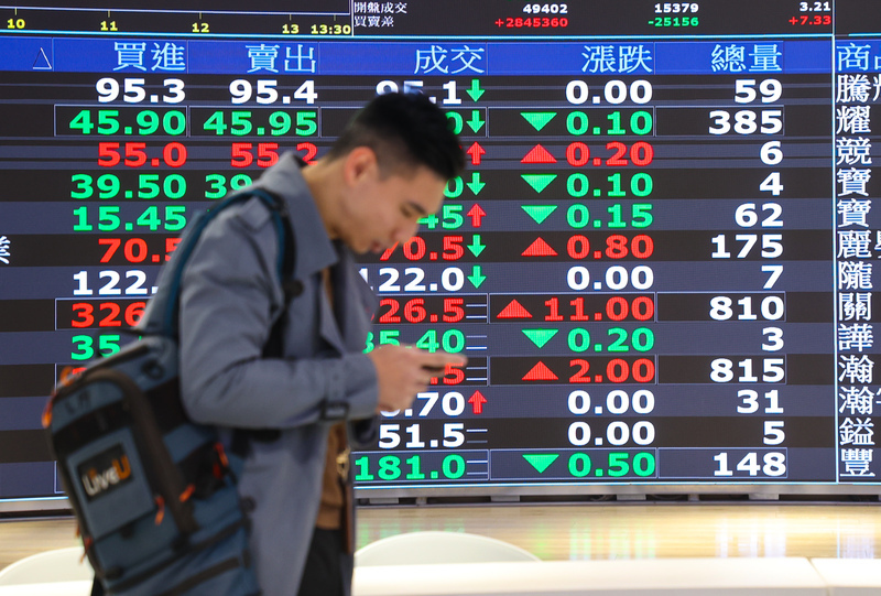 台股收跌279點 失月線和23300點雙關卡