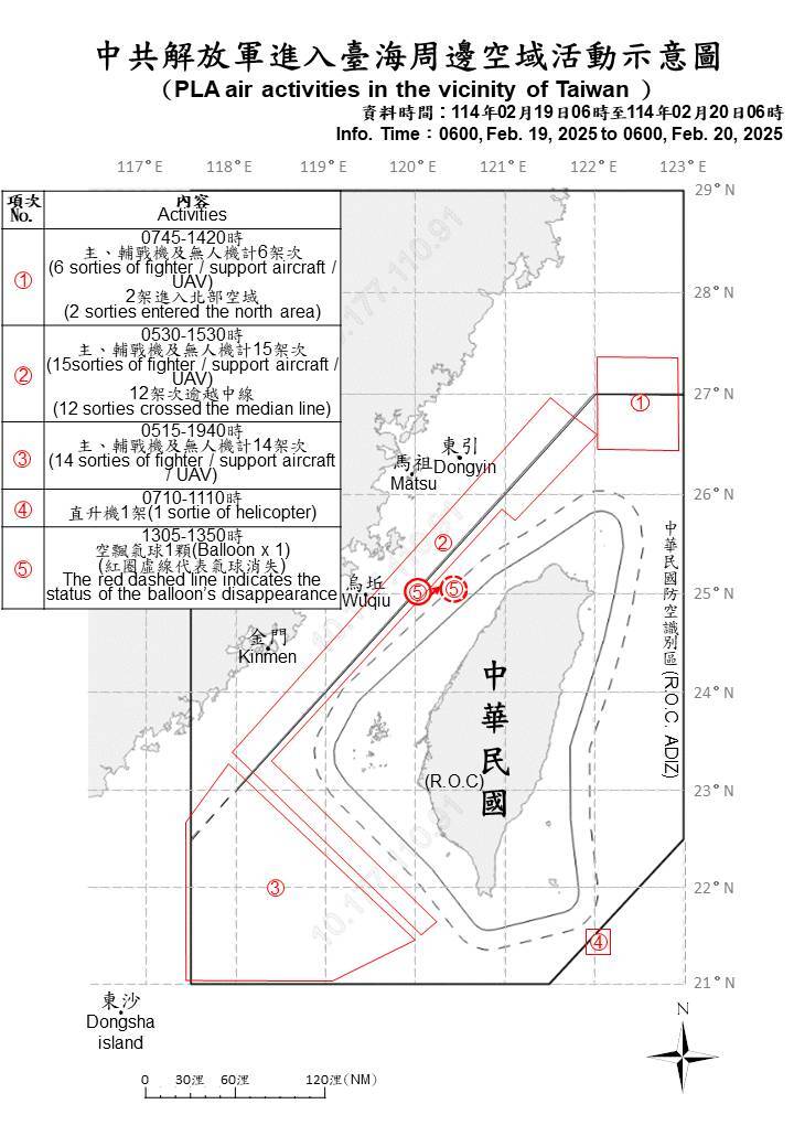 中共44機艦台海周邊活動 另偵獲1空飄氣球