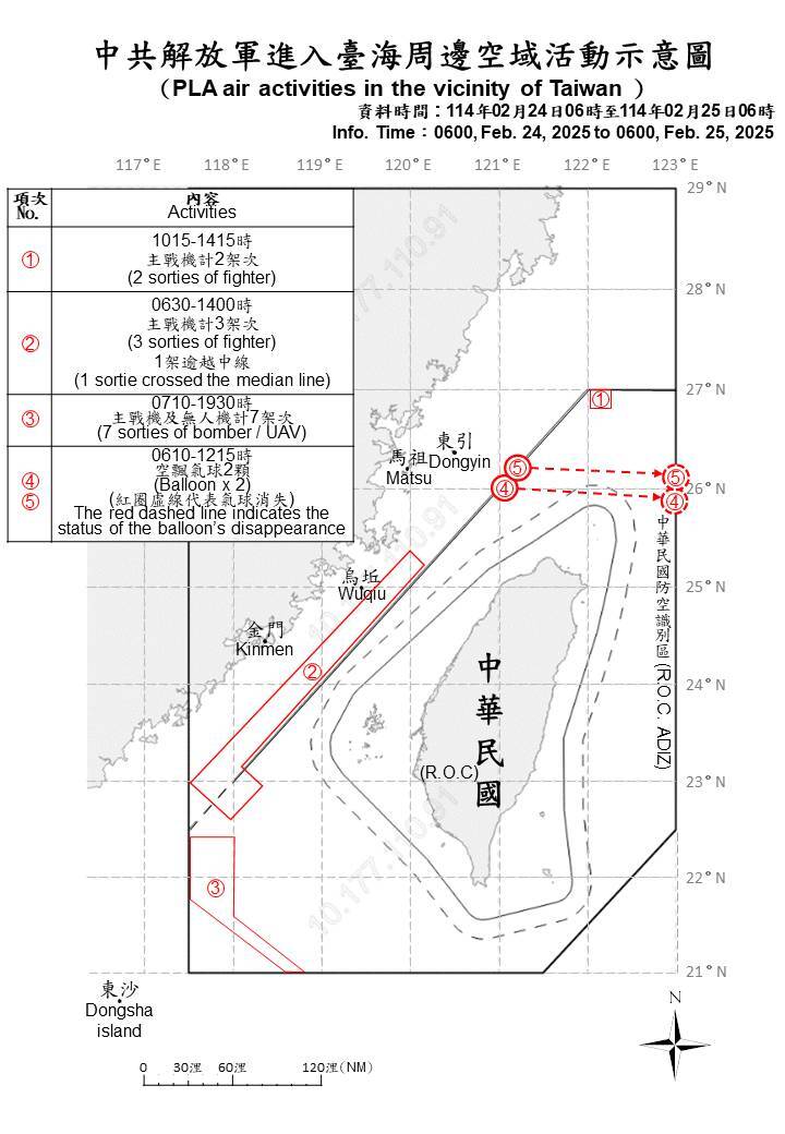 共軍27機艦船台海周邊活動 國軍嚴密監控