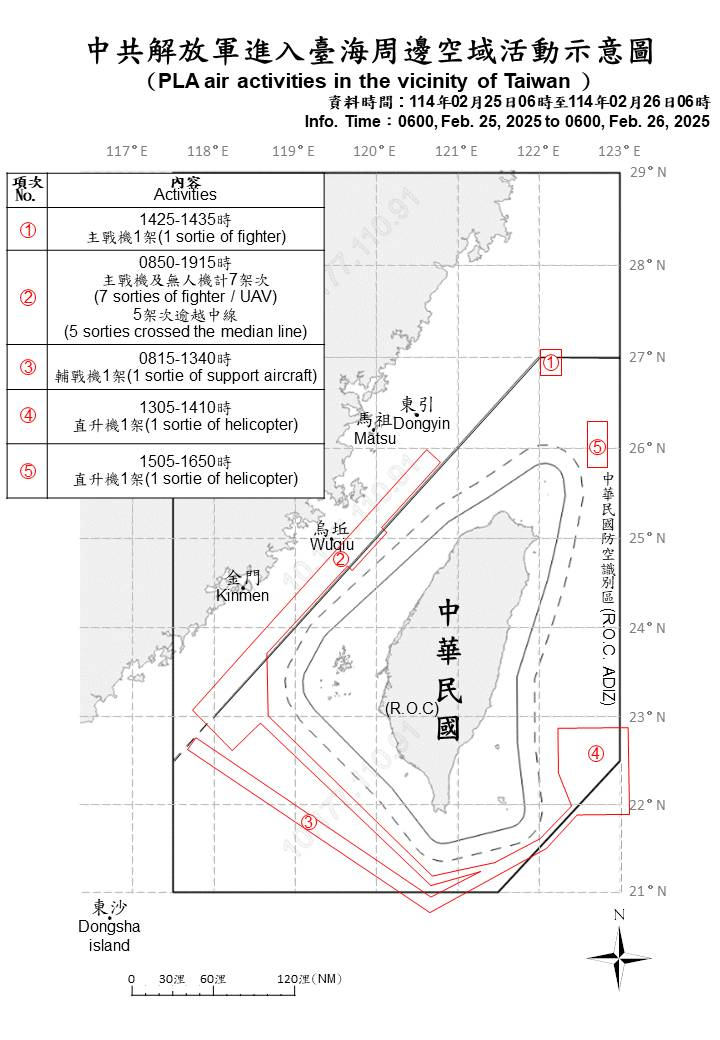 共軍27機艦船台海周邊活動 國軍嚴密監控