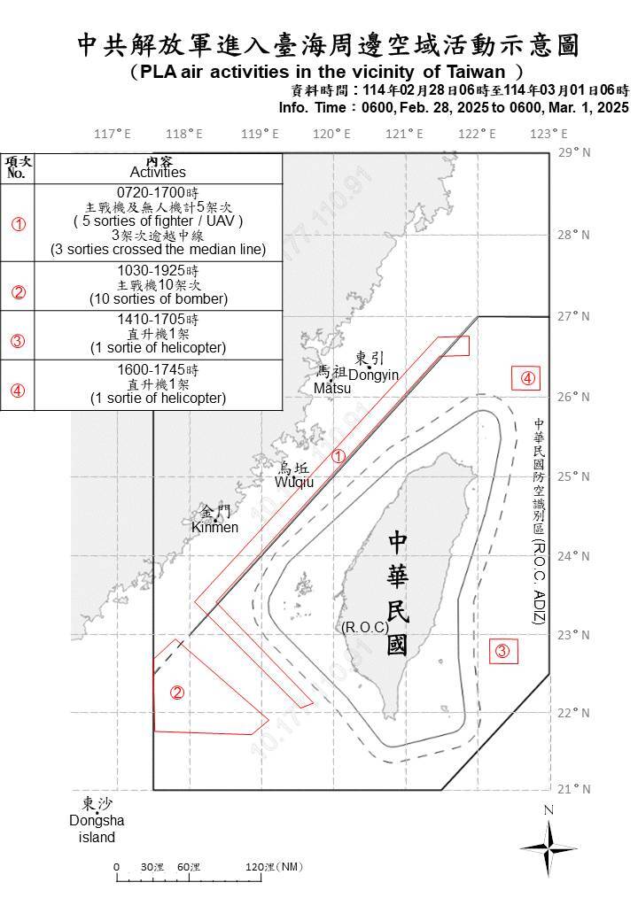 共軍28機艦船台海周邊活動 國軍嚴密監控