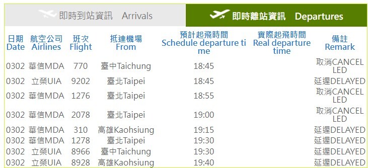 228收假日金門機場濃霧  下午近5時航班暫停起降