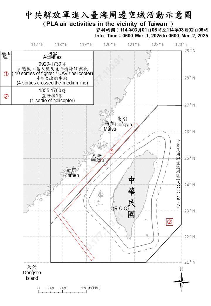 11共機擾台5架次逾越中線 國軍監控應處