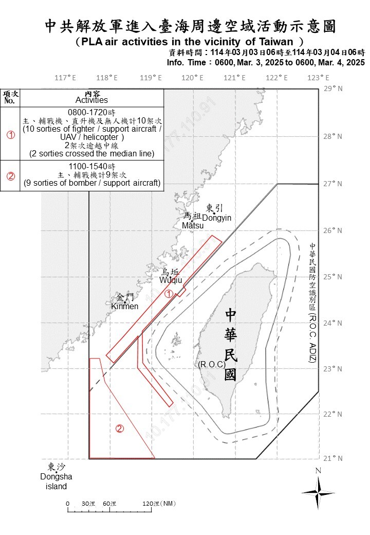 中共27機艦船台海周邊活動 國軍嚴密監控應處