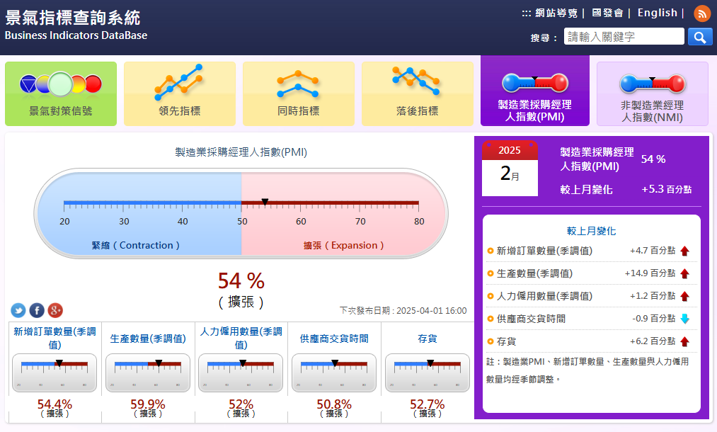 台積電加碼投資美國 中經院：真正要擔心的是南韓三星