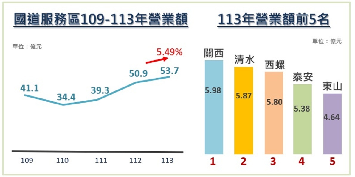 國道數據大解密 熱區熱點熱線全公開