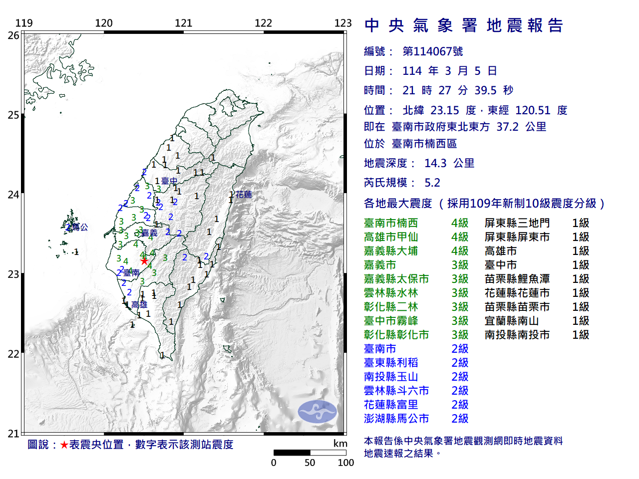 氣象署：台南規模5.2地震 屬0121嘉義大埔餘震
