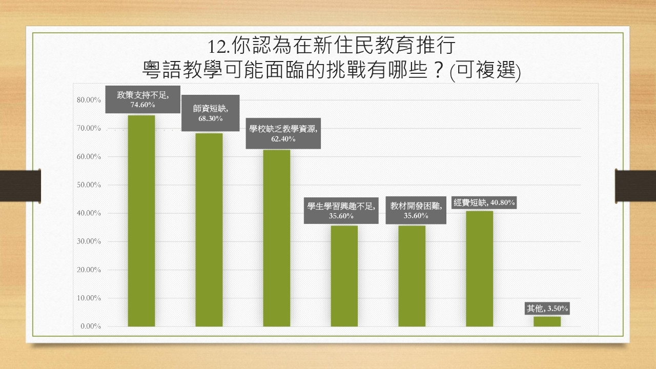 粵語納入台灣新住民教育？問卷結果讓人驚喜！
