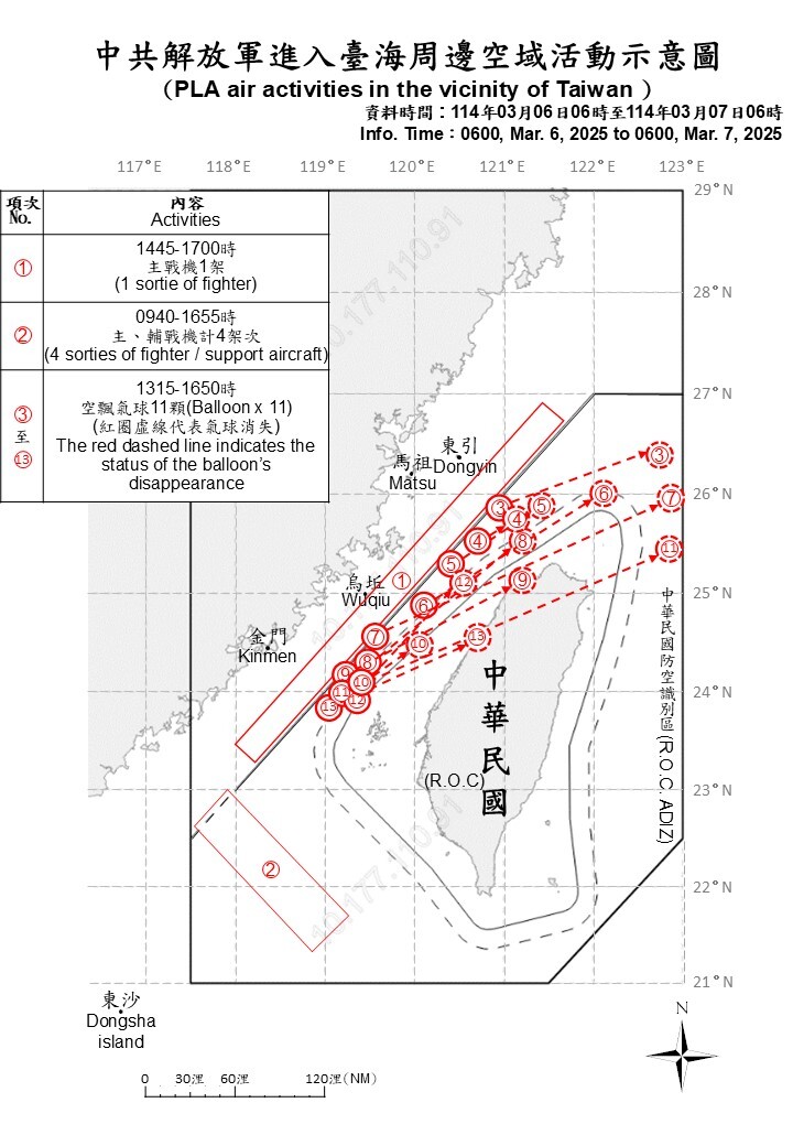 中共11機艦台海周邊活動  空飄氣球多達11顆