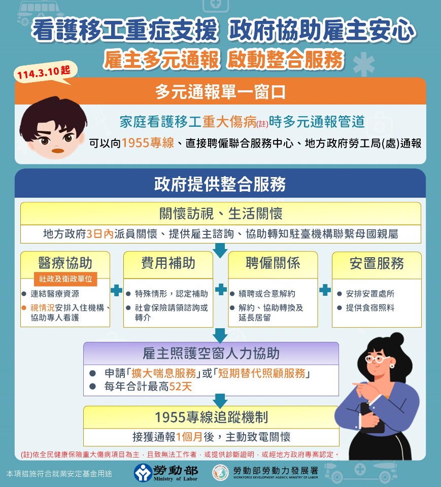 外籍看護患重大傷病先別慌!一通電話通報政府即啟動支援服務SOP