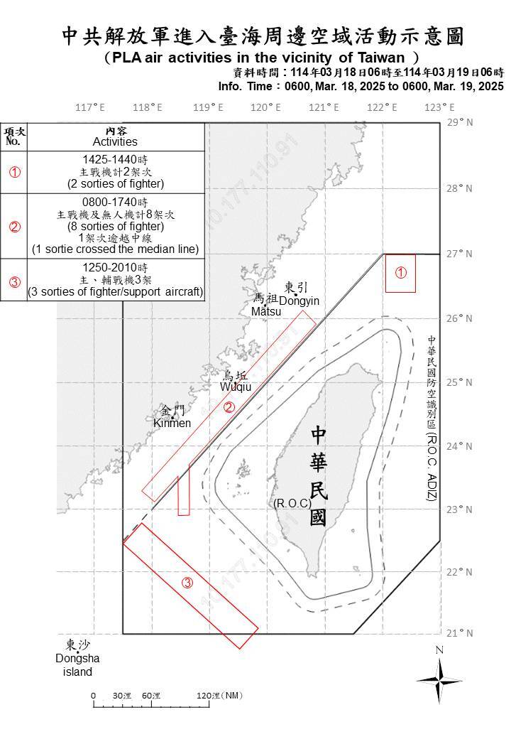 中共23機艦台海周邊活動 國軍監控應處