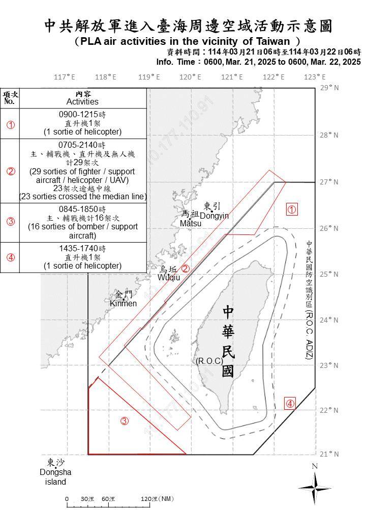 共軍41架戰機飛越台海中線  國軍嚴密監控