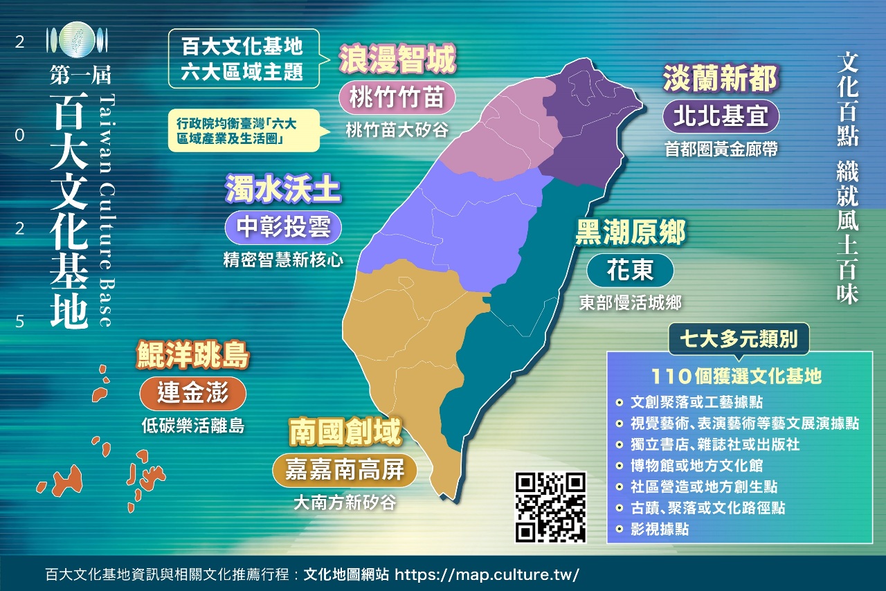文化部首屆百大文化基地名單出爐  盼成點亮台灣據點