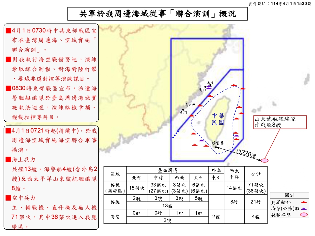 共軍演習有無代號 分析：讓外界弄不清規律