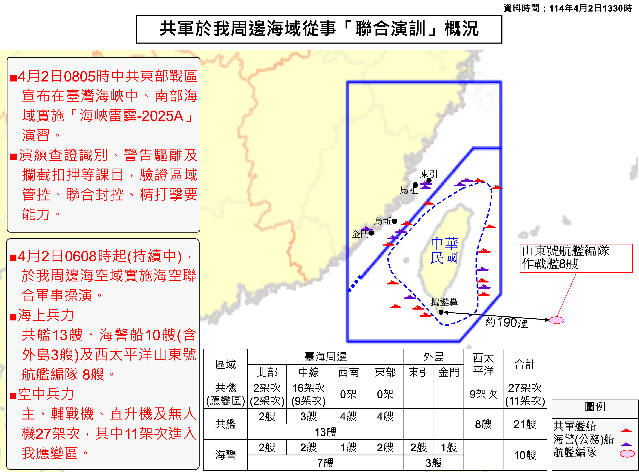 中國宣布 環島聯合演訓為期2天結束
