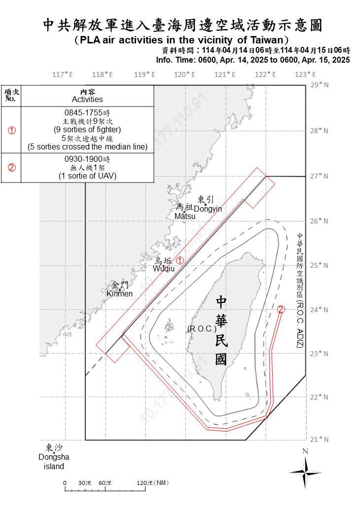 共軍17機艦台海周邊活動 國軍嚴密監控應處
