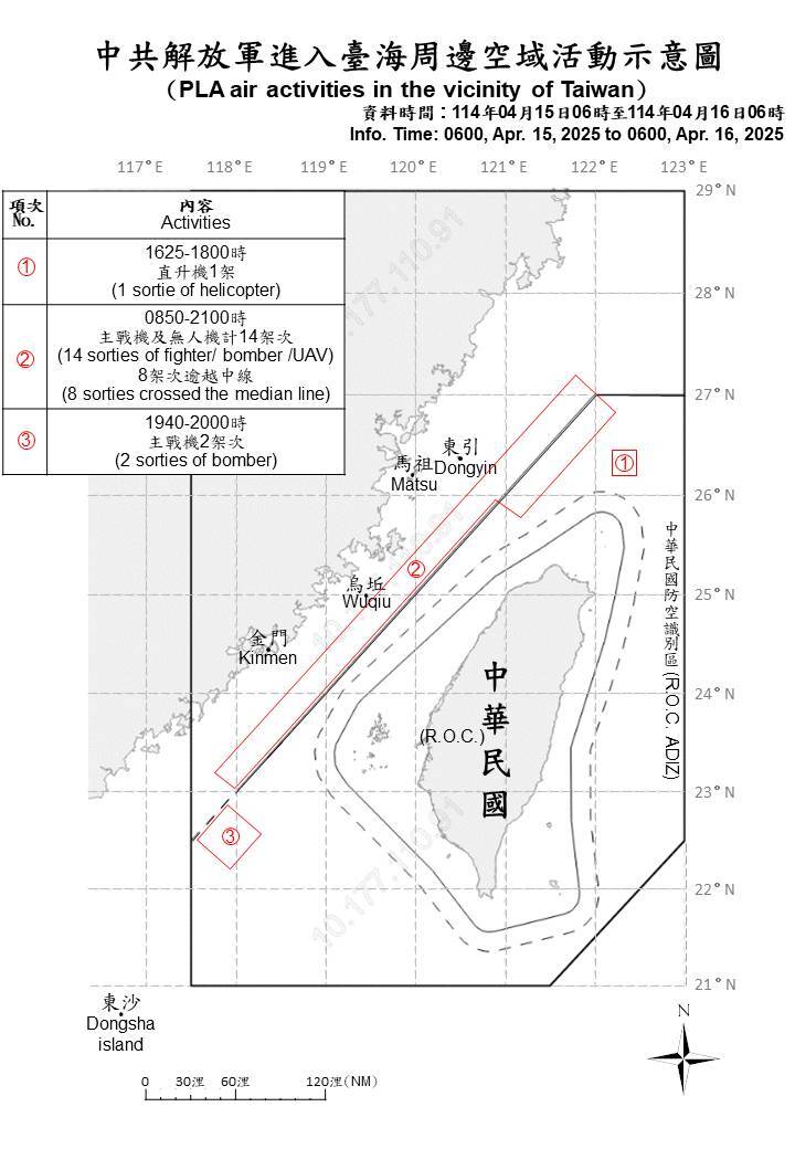 共軍25機艦台海周邊活動 國軍嚴密監控應處