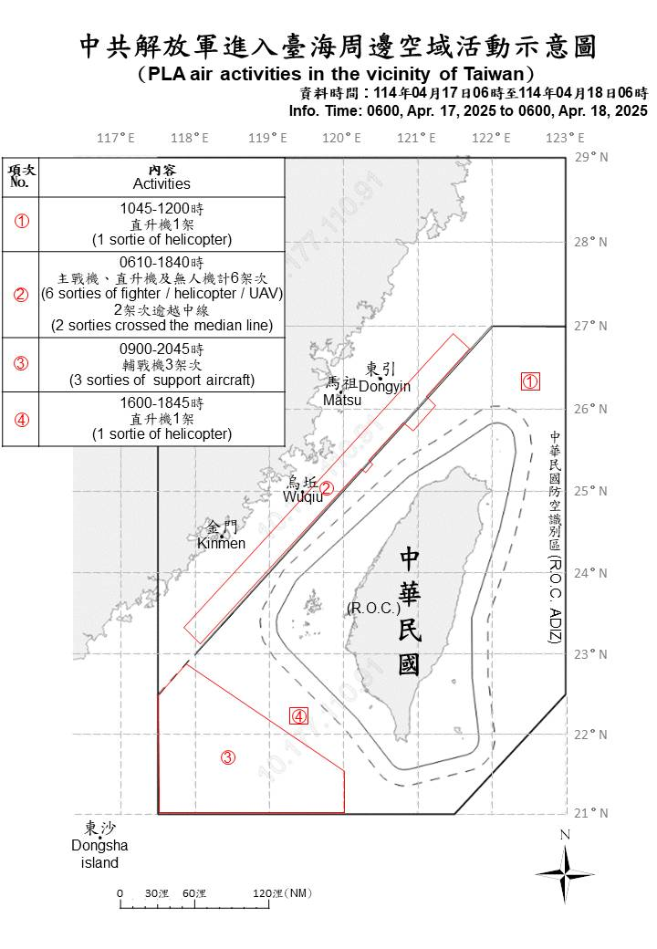 政治