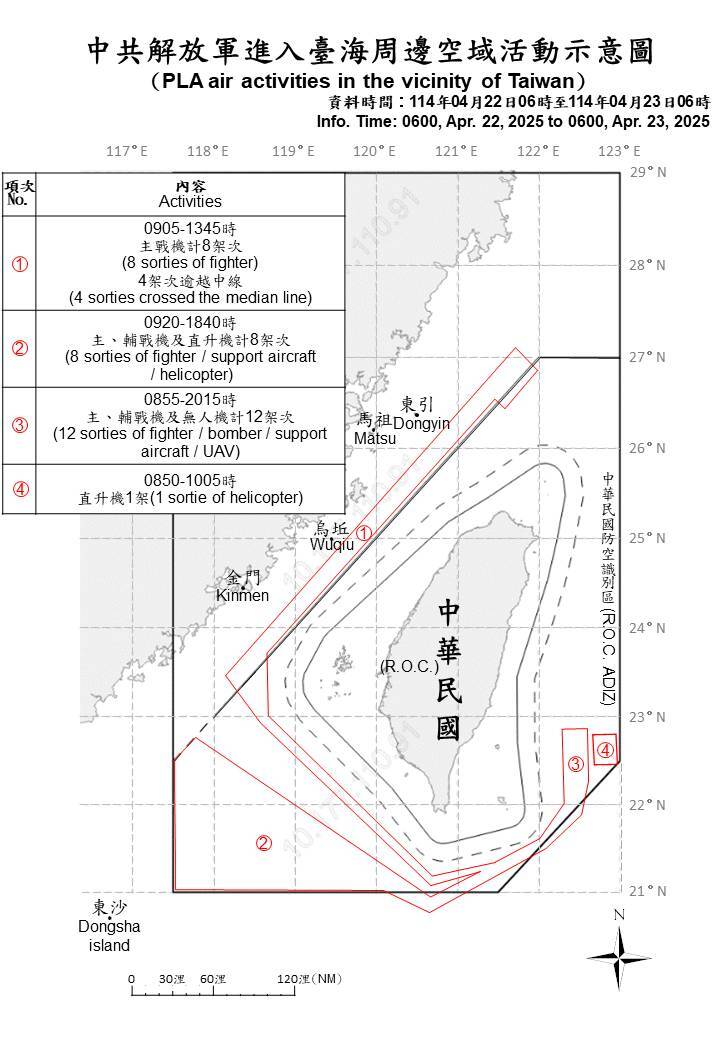 共軍25機艦台海周邊活動 國軍嚴密監控應處