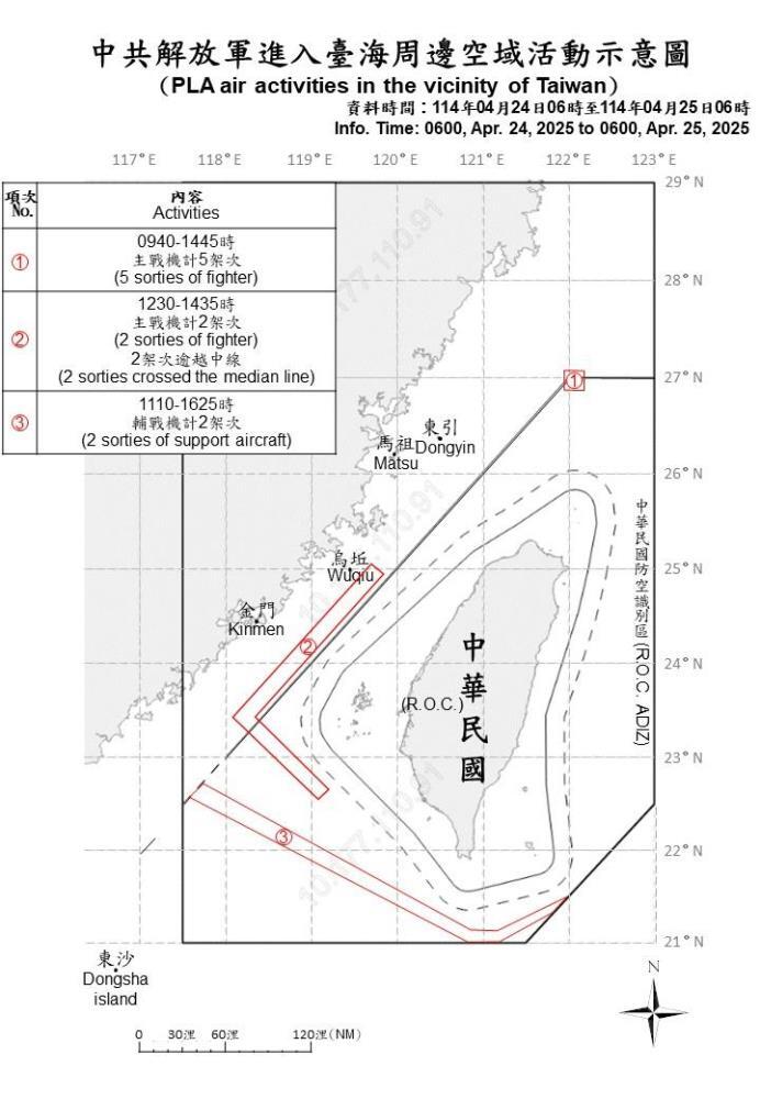17機艦船台海周邊活動 中共27日發射火箭