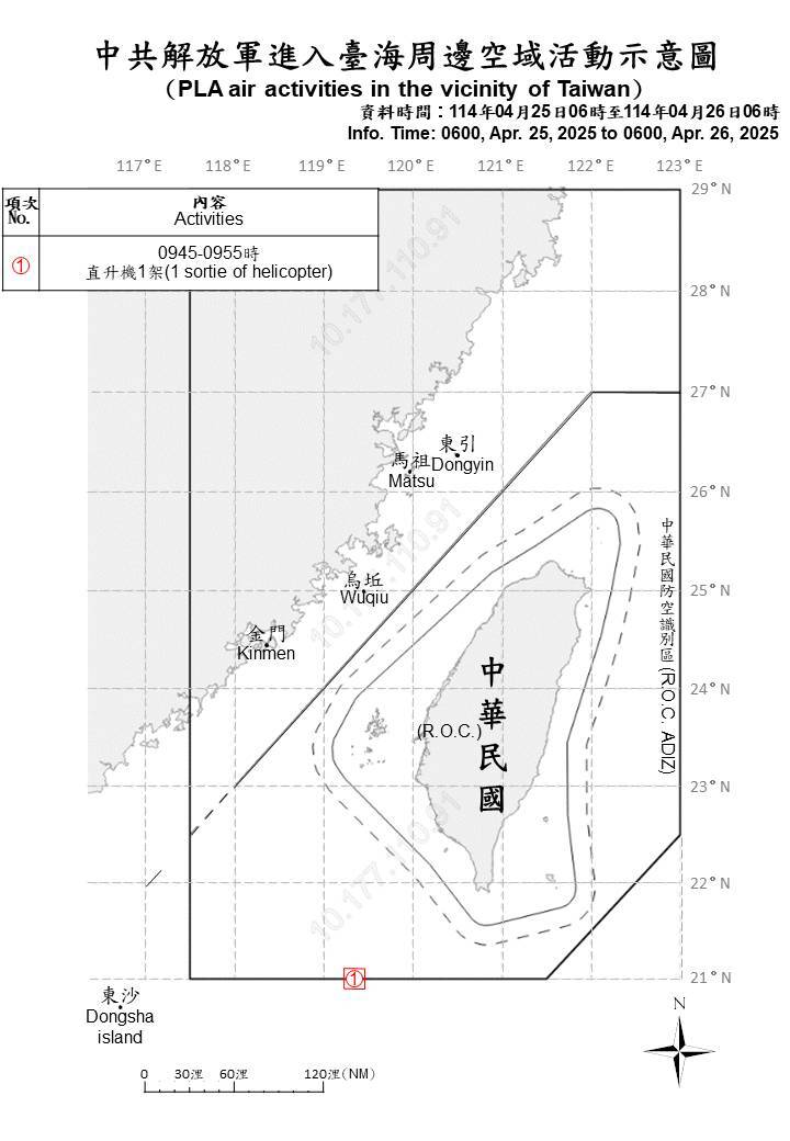 10機艦船台海周邊活動 其中1架共機進入西南空域