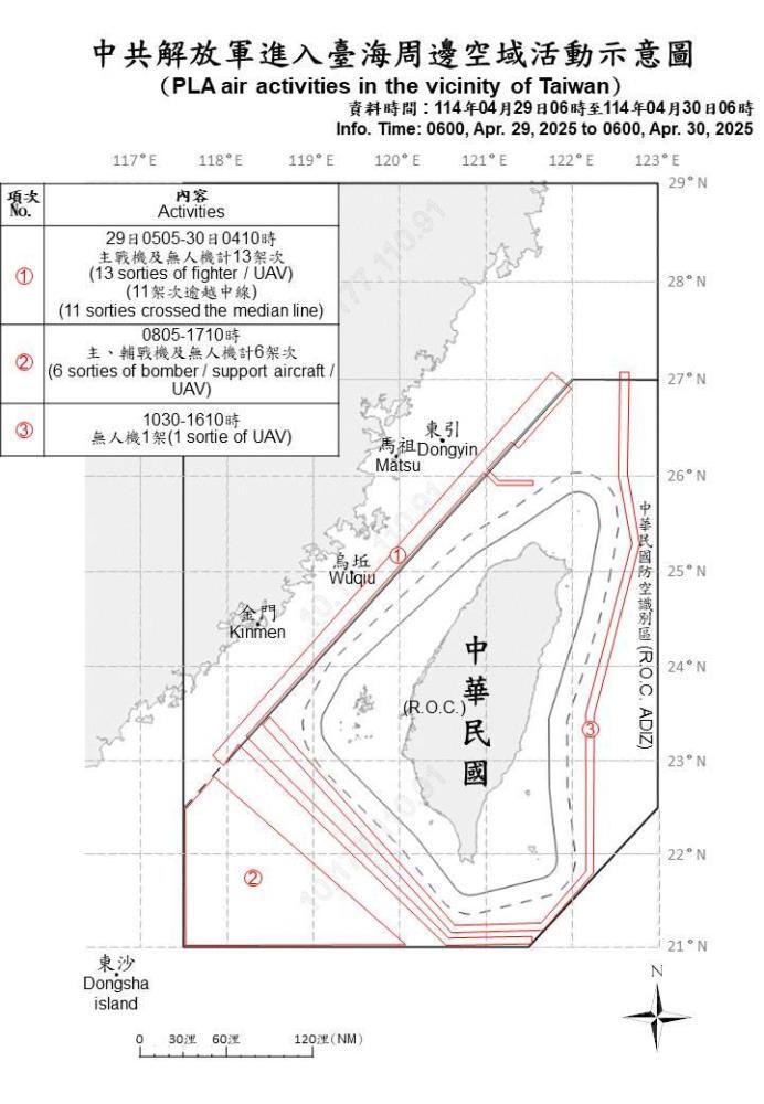 中共28機艦台海周圍活動 國軍監控應處