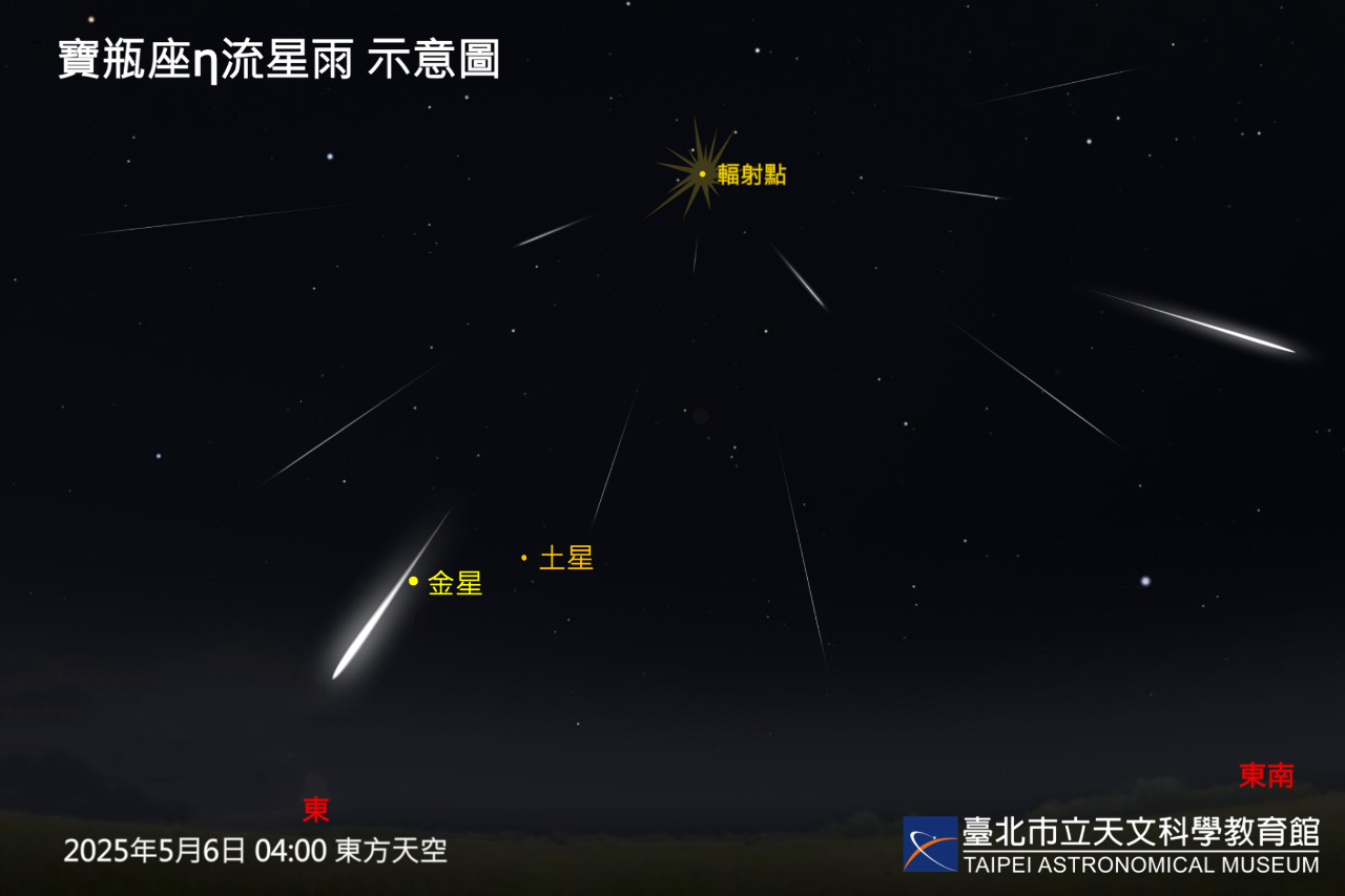 寶瓶座流星雨進入可觀賞期 6日高峰每小時上看50顆