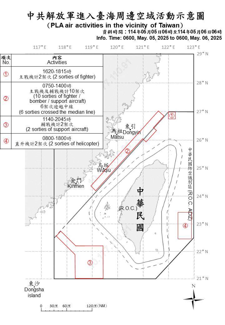 共軍28機艦台海周邊活動 國軍嚴密監控