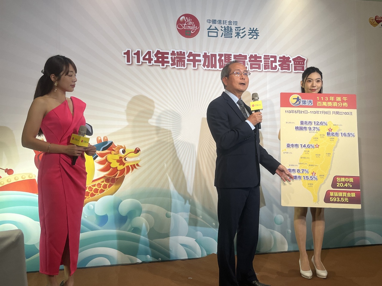 台彩端午加碼！大樂透520起加開百組百萬 去年包牌中獎率高達2成