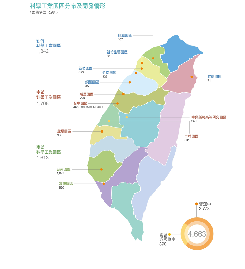 科學園區用地需求增2千公頃   國科會：廠商根留台灣
