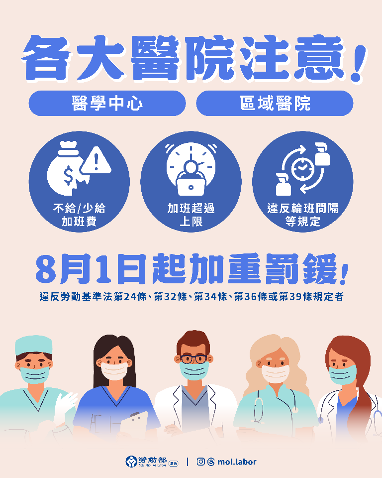 醫學中心、區域醫院違反勞基法 勞動部8/1起加重處罰