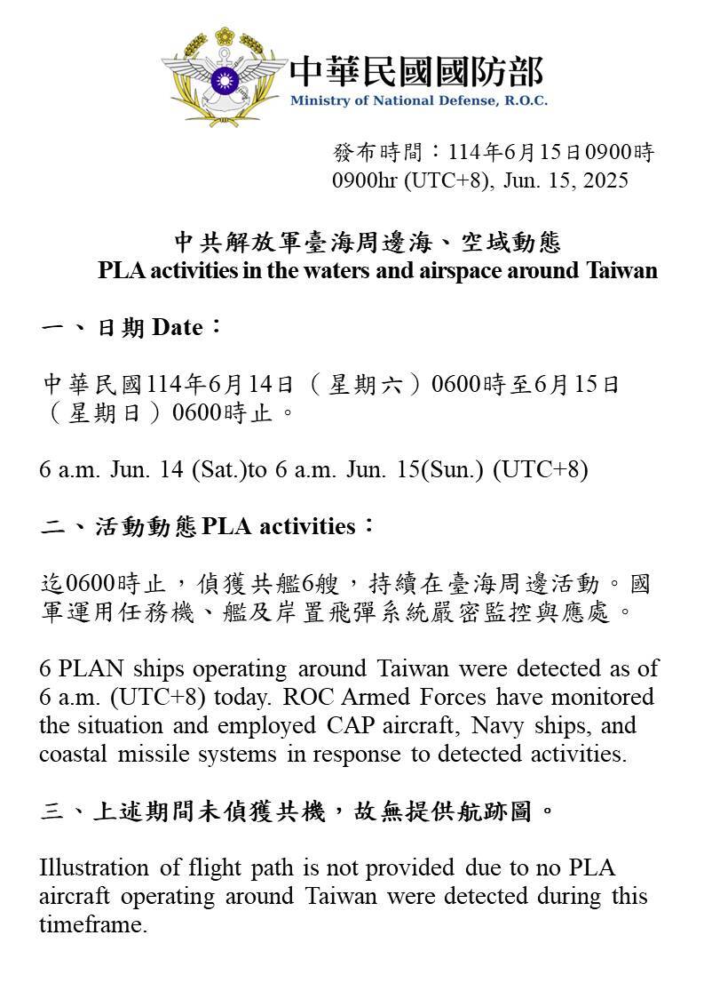 共機罕見連2日未擾台 6艘共艦台海活動國軍緊盯
